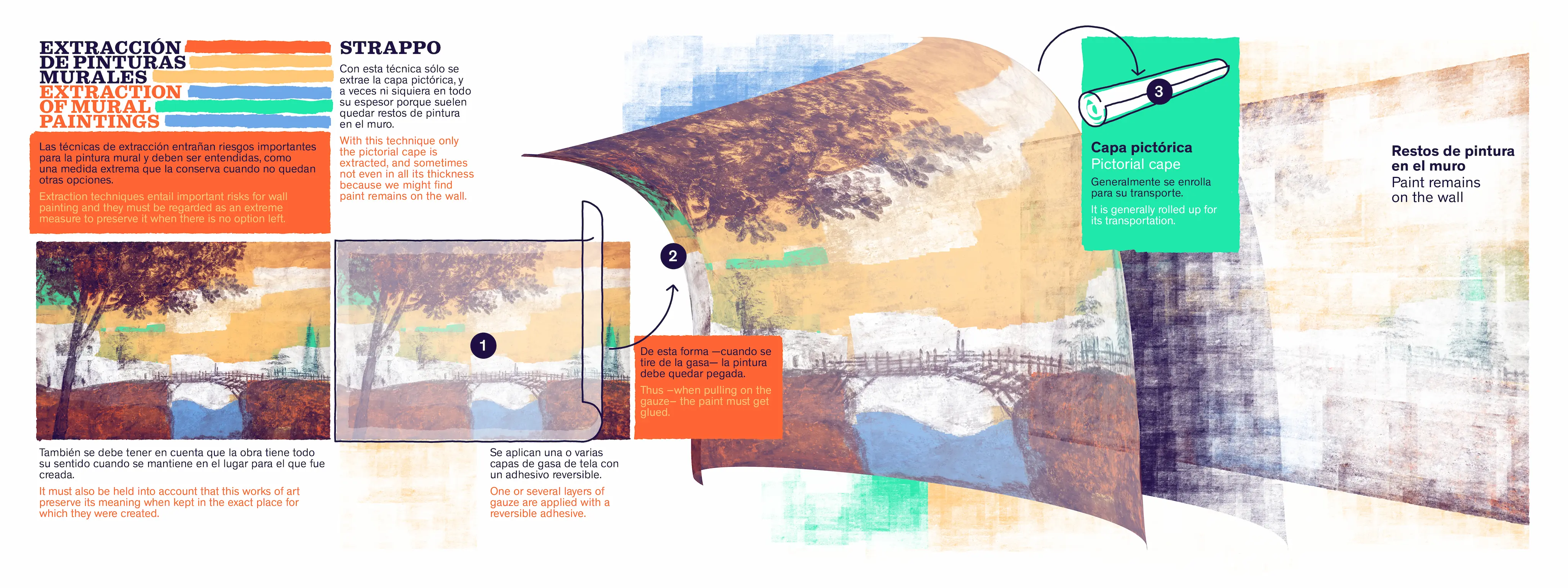 Mural Painting Museum Strappo Process