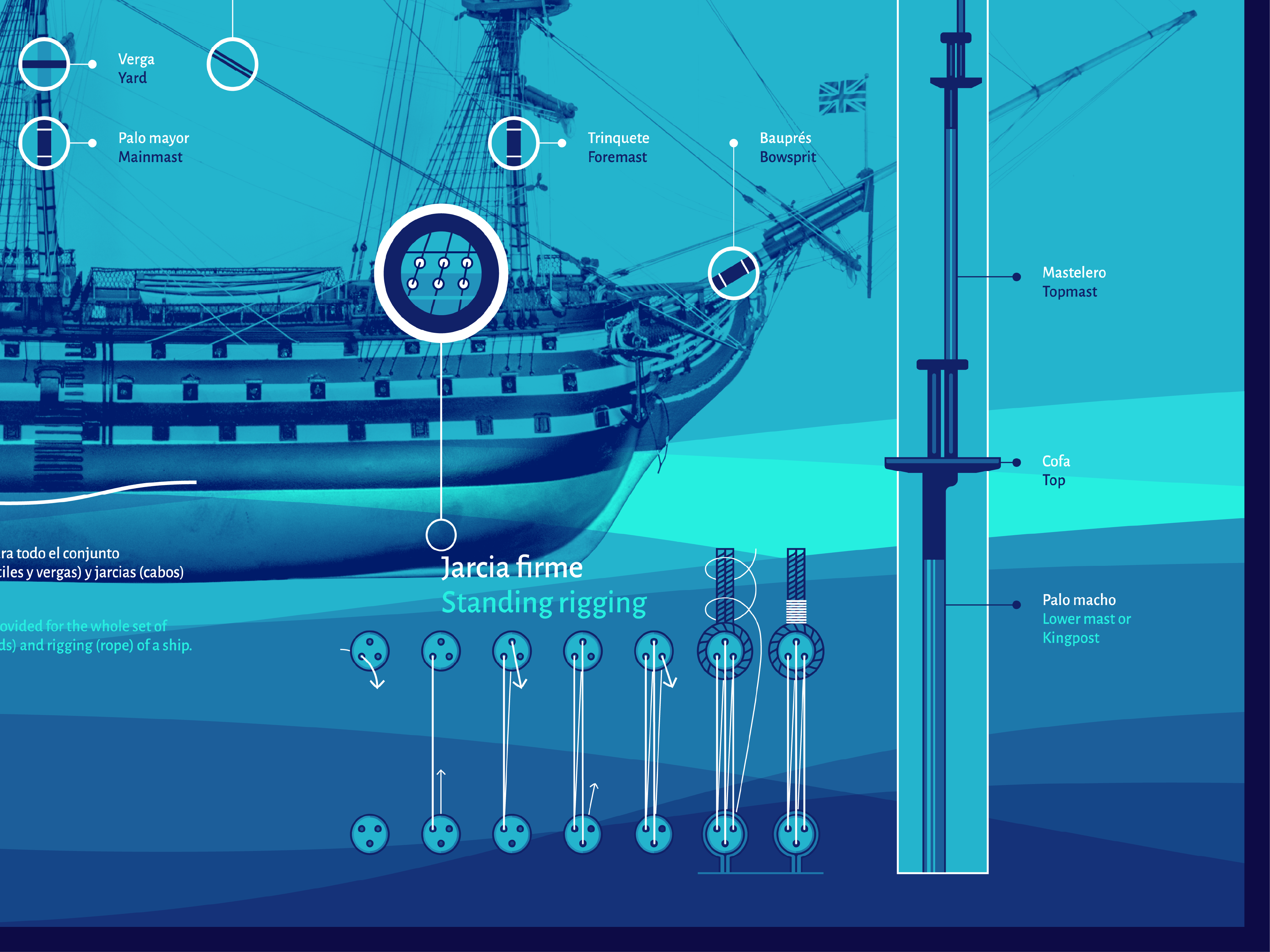 Naval Modeling Hall rigging detail